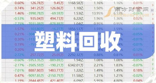 2024年1月30日 塑料回收概念股与再生资源回收企业名单