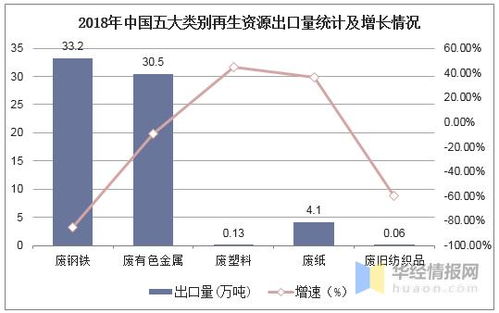 2019年中国再生资源行业 进出口动态与互联网回收新趋势