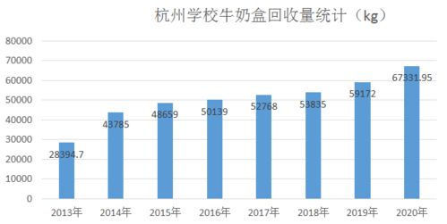 循环新章 杭州富伦科技如何重塑低价值废弃物的再生之路