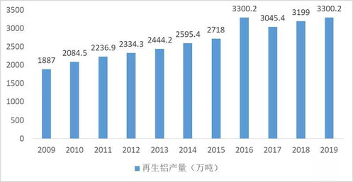 年产10万吨再生铝资源综合利用生产线项目可行性研究报告